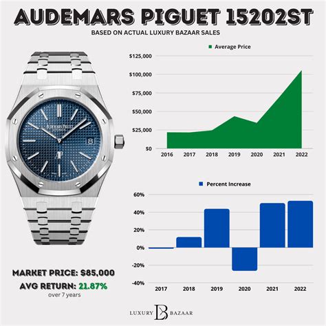 ap audemars piguet cossto|audemars piguet price.